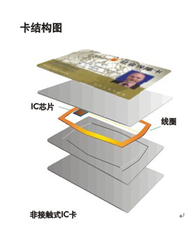 会员消费系统